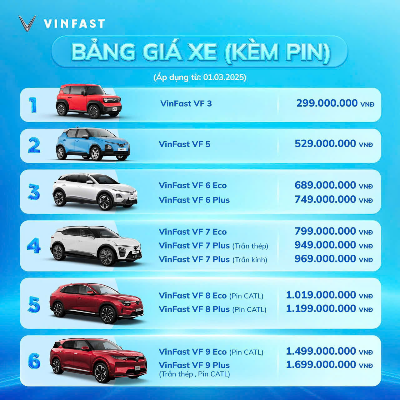 So sánh 3 mẫu Civic phiên bản mới nhất  bán ra từ tháng 04/2019
